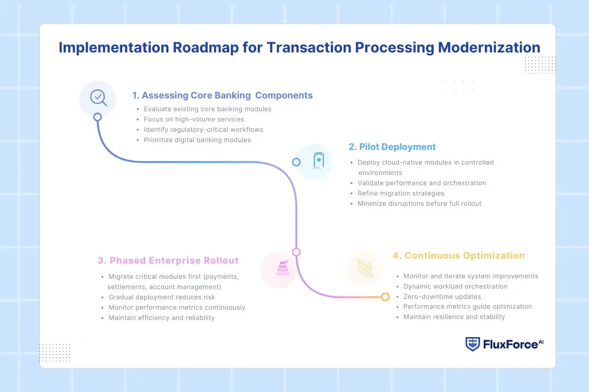 Implementation Roadmap for Transaction Processing Modernization