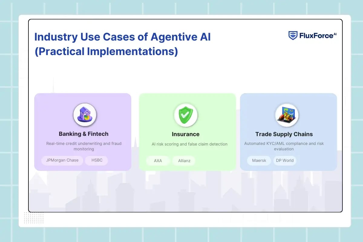 Industry Use Cases of Agentive AI (Practical Implementations)