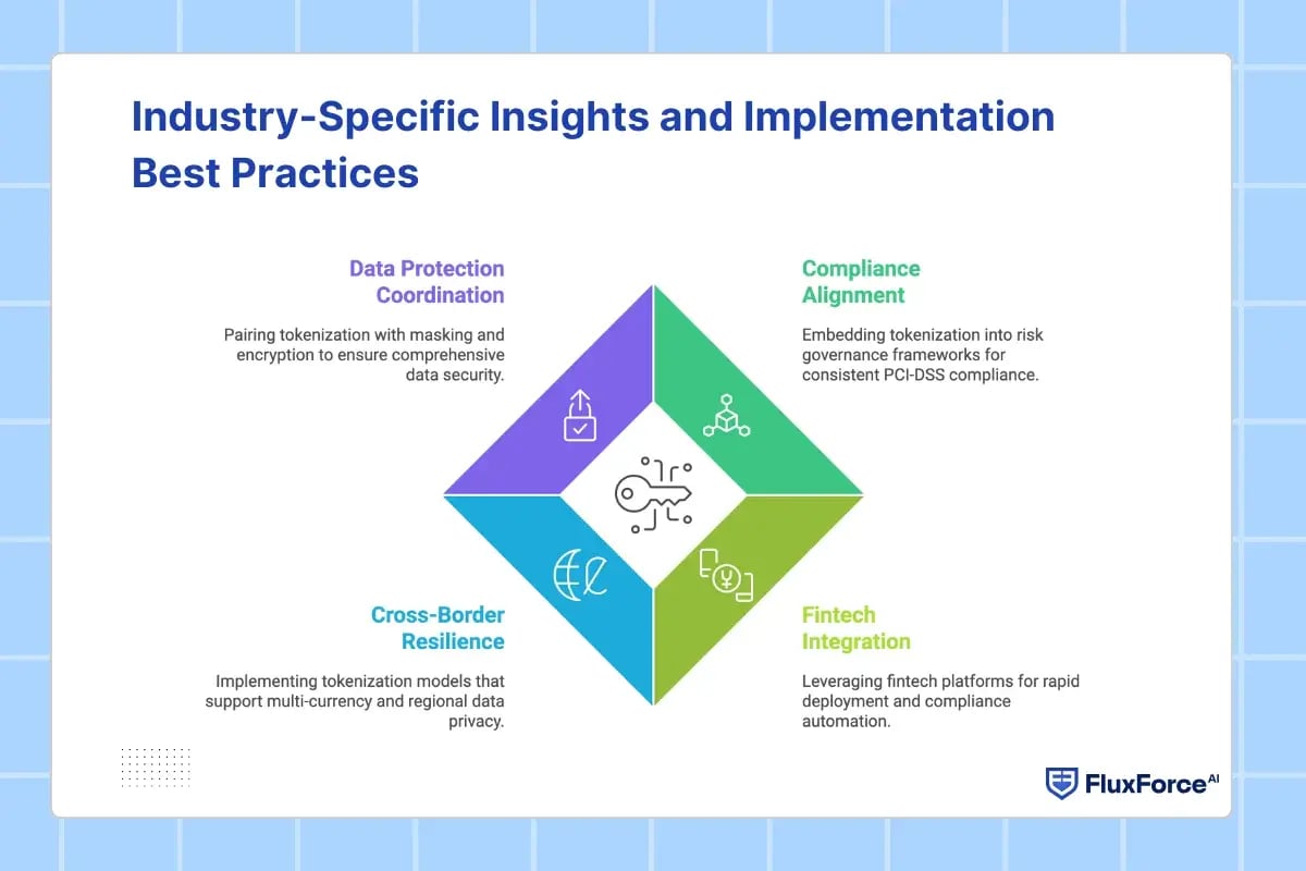 Industry-Specific Insights and Implementation Best Practices