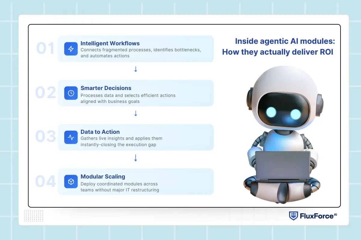 Inside agentic AI modules_ How they actually deliver ROI