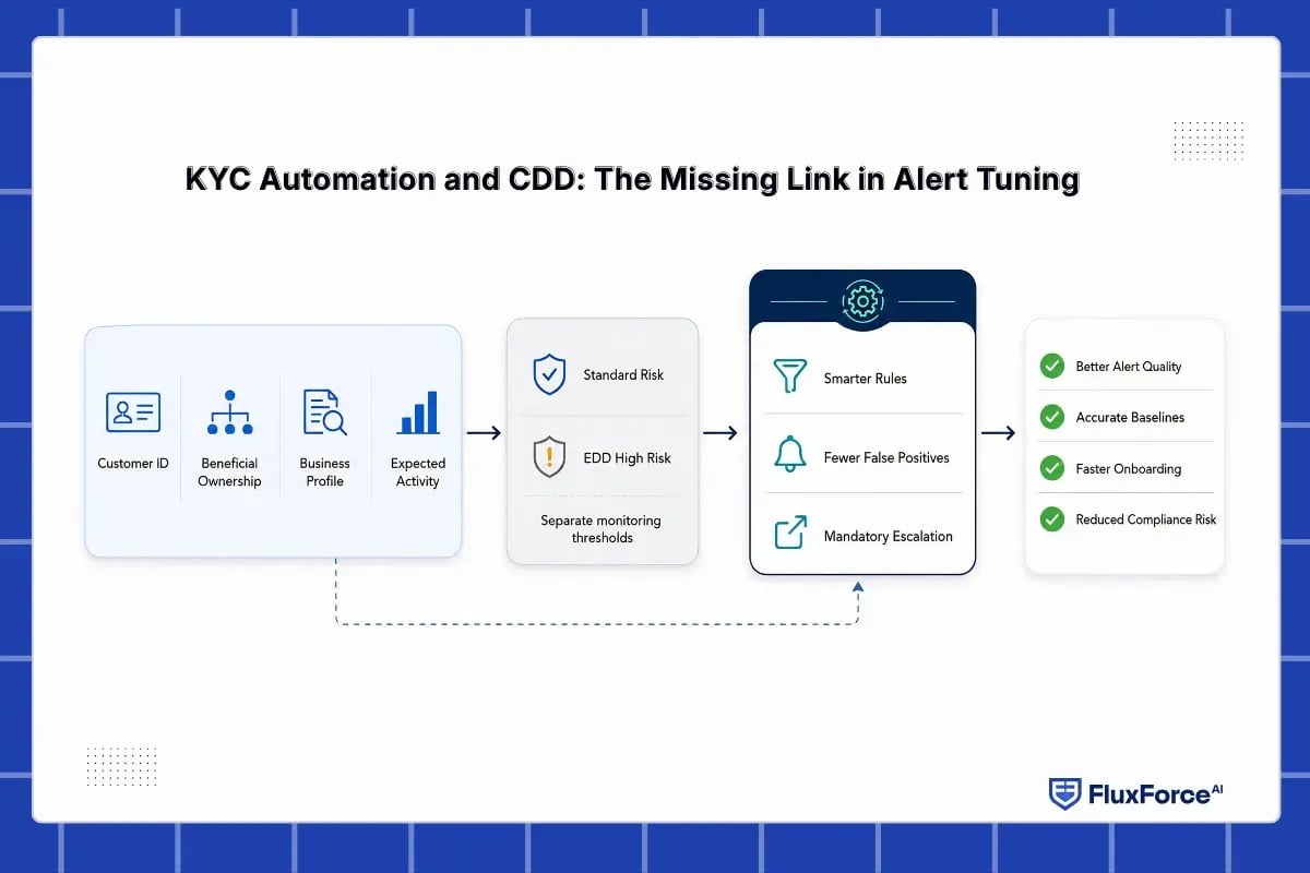KYC Automation and CDD The Missing Link in Alert Tuning