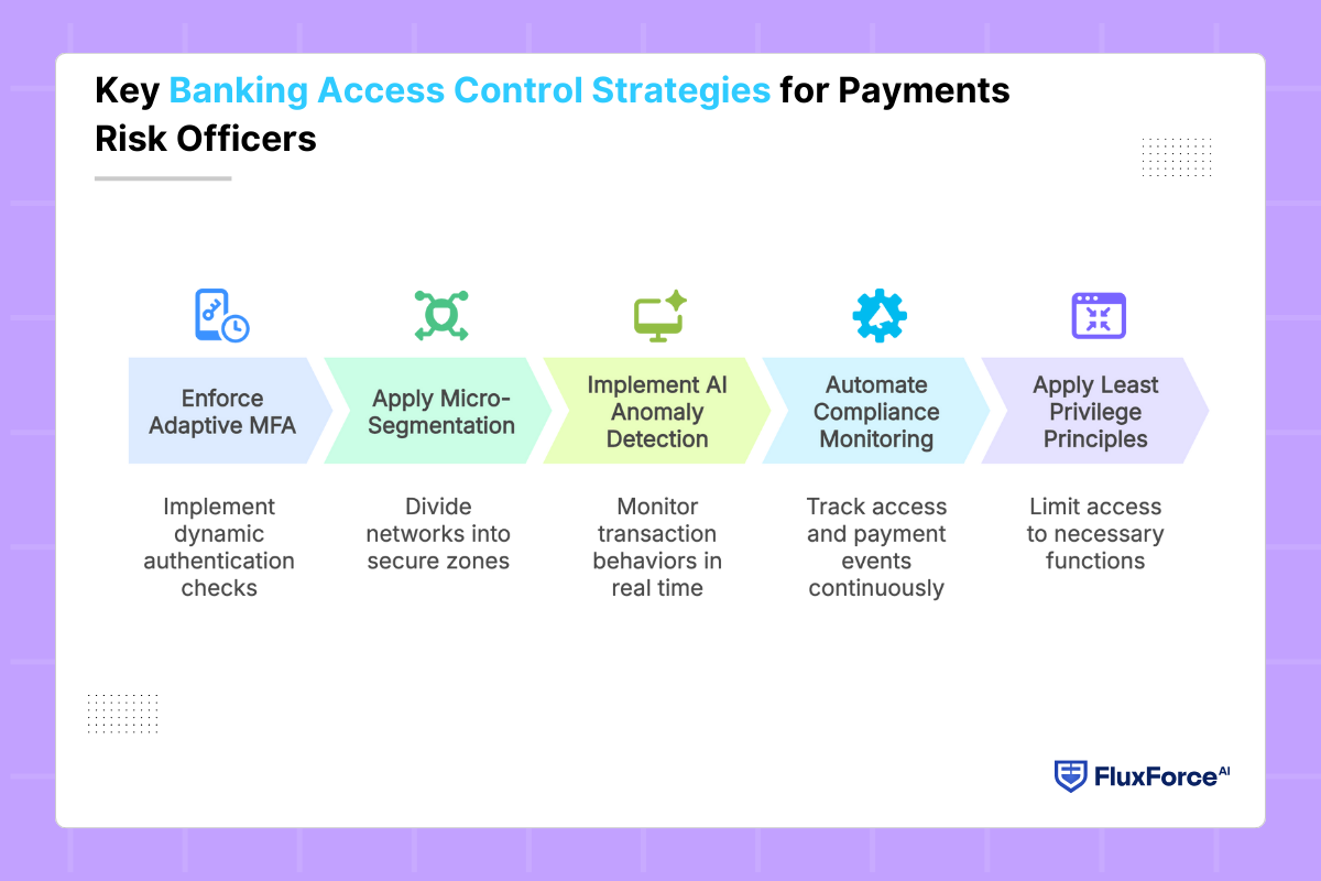 Key Banking Access Control Strategies for Payments Risk Officers