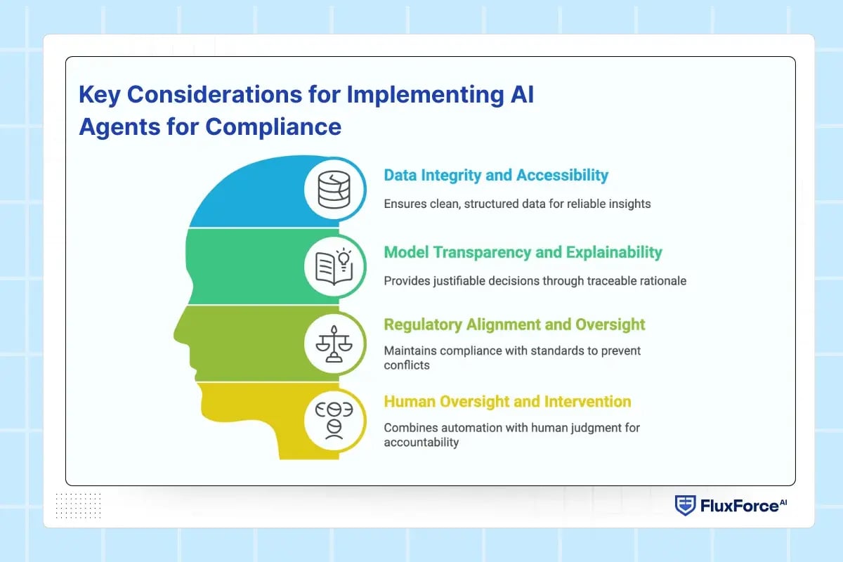 Key Considerations for Implementing AI Agents for Compliance