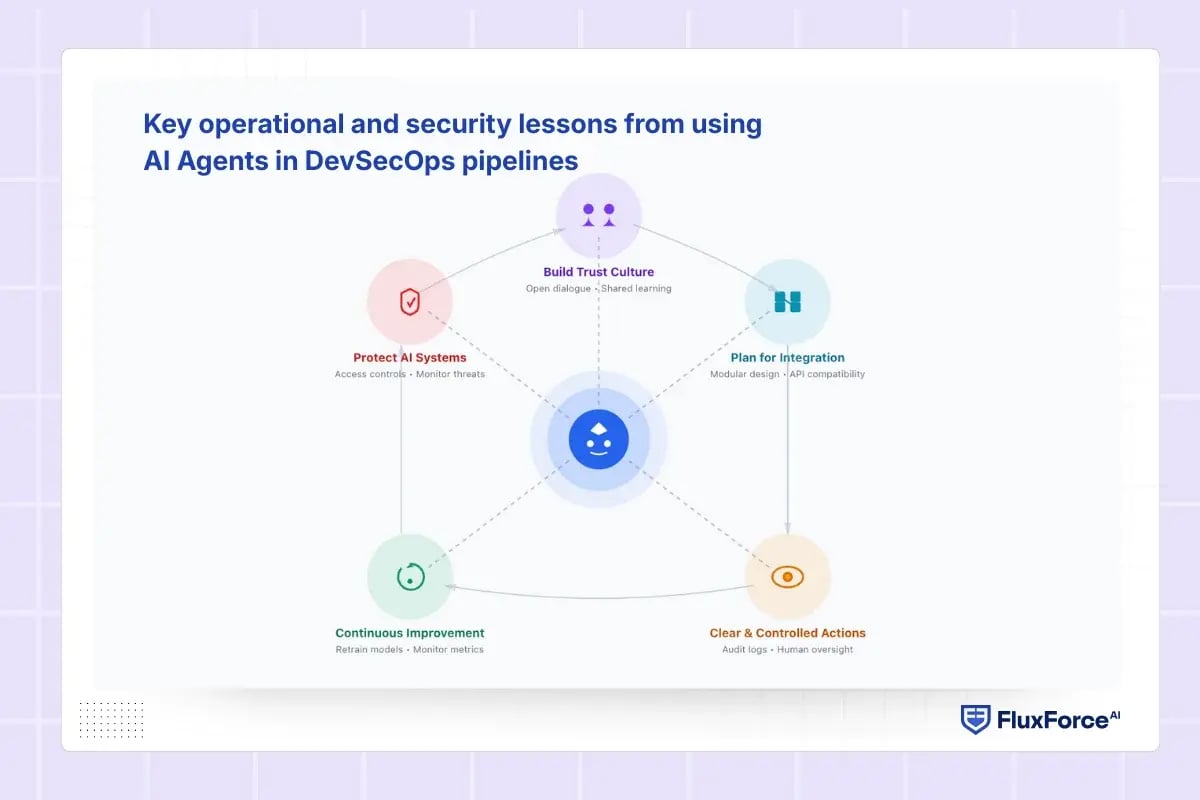 Key operational and security lessons from using AI Agents in DevSecOps pipelines