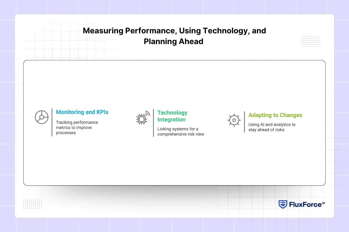 Measuring Performance, Using Technology, and Planning Ahead 