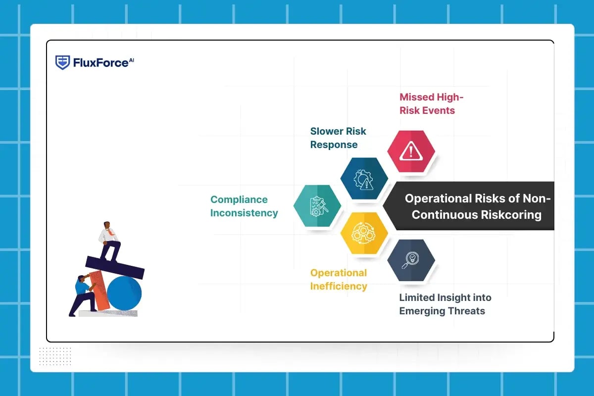 Operational Risks of Non-Continuous Risk Scoring