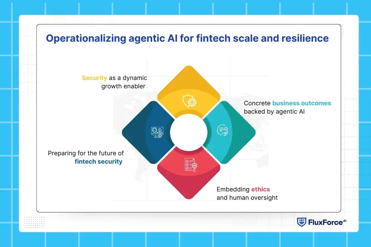 Operationalizing agentic AI for fintech scale and resilience