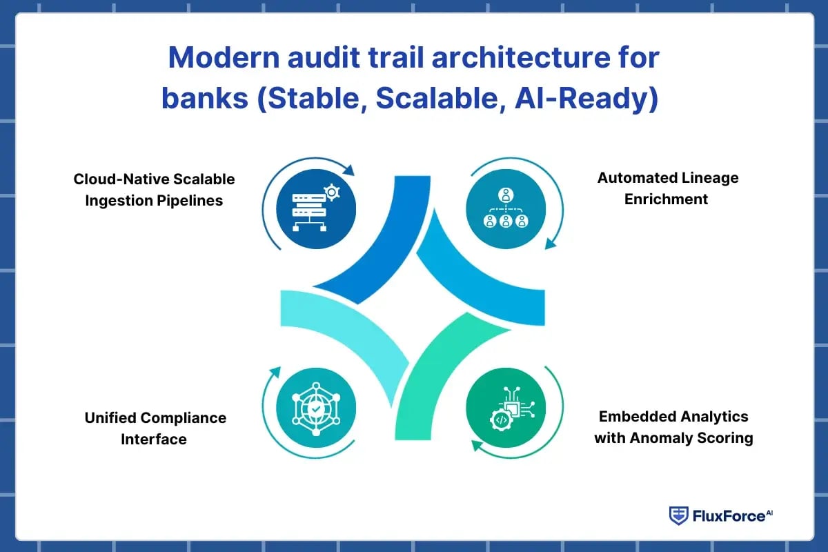Outcomes of Data-Driven Vendor Cyber Ratings for Procurement (3)