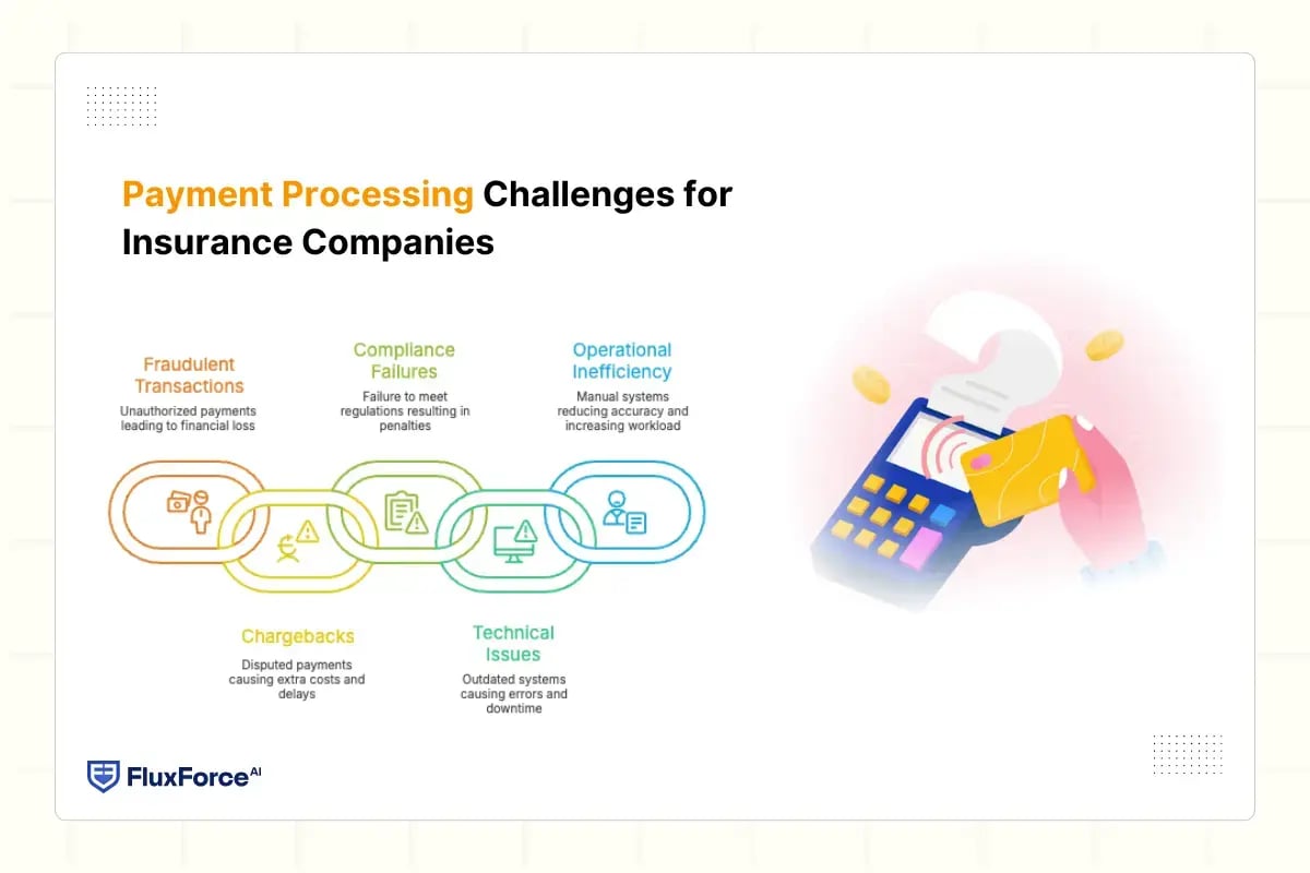 Payment Processing Challenges for Insurance Companies