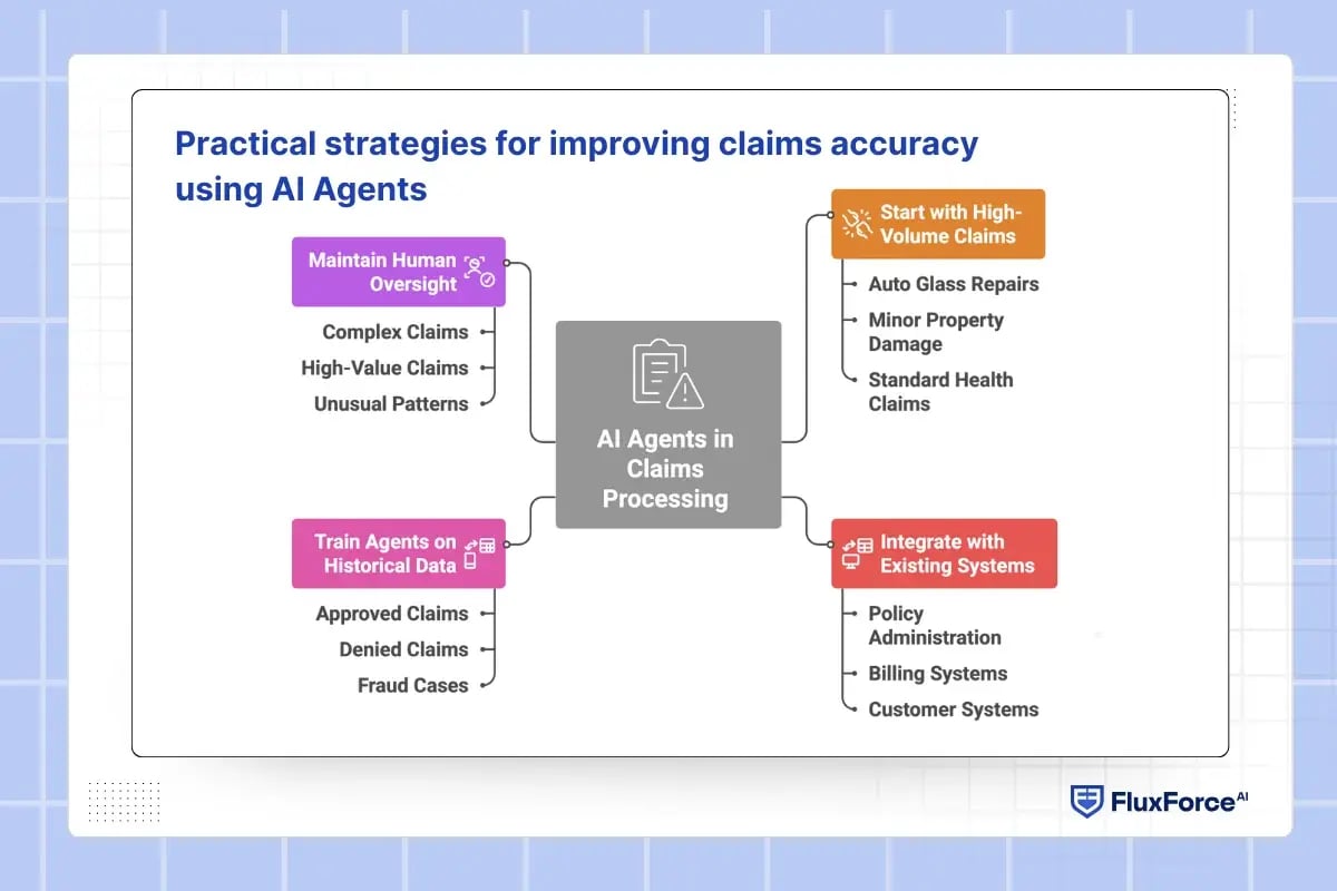 Practical strategies for improving claims accuracy using AI Agents