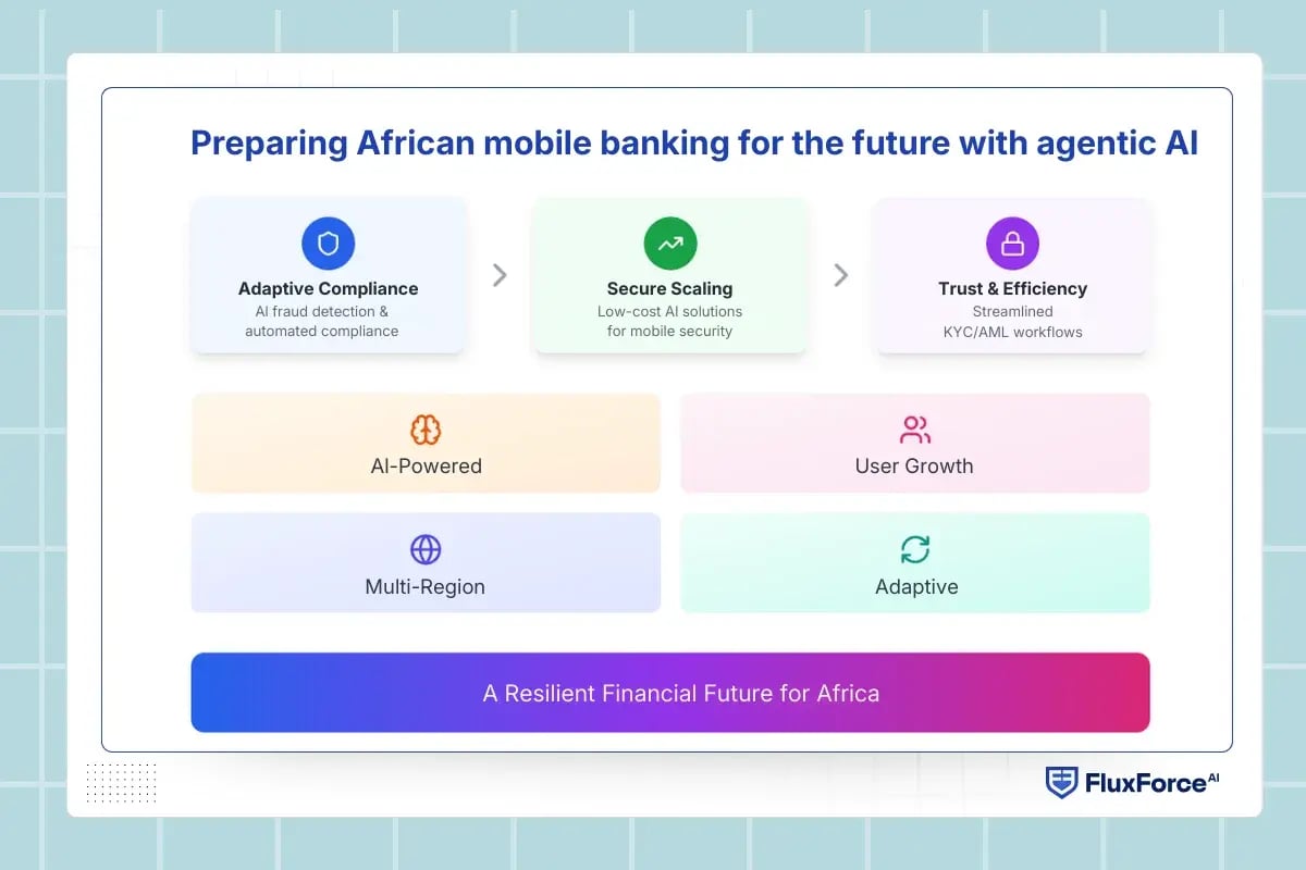 Preparing African mobile banking for the future with agentic AI