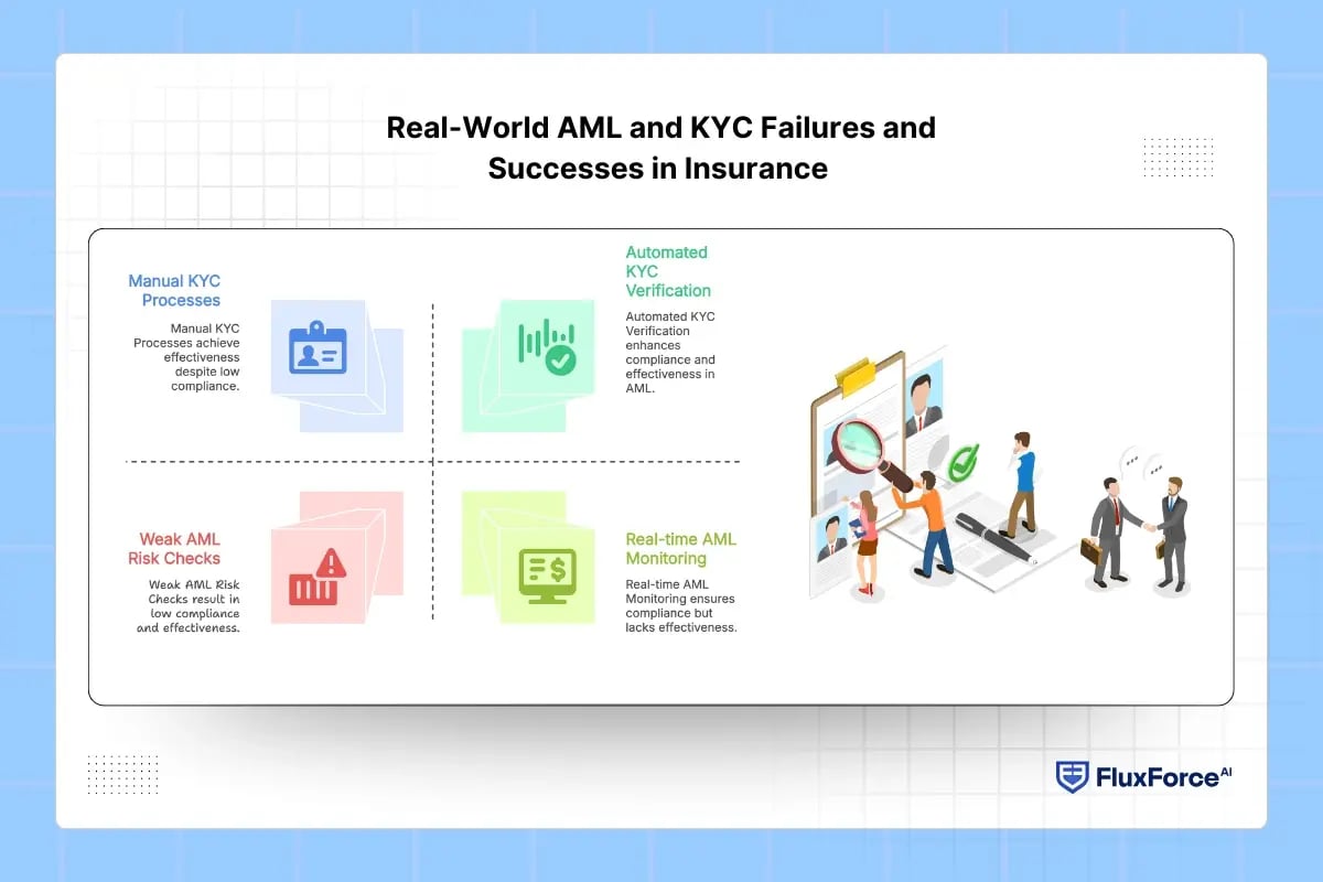 Real-World AML and KYC Failures and Successes in Insurance