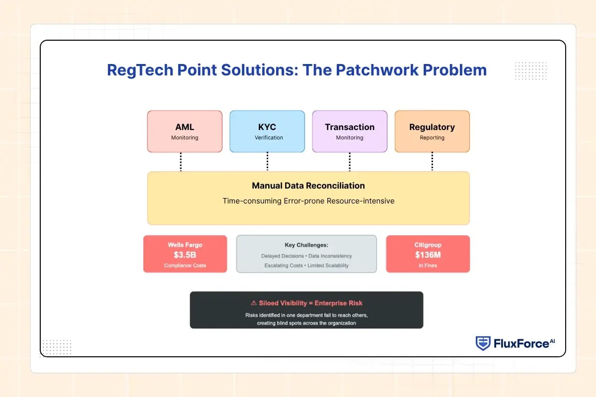 RegTech Point Solutions_ The Patchwork Problem