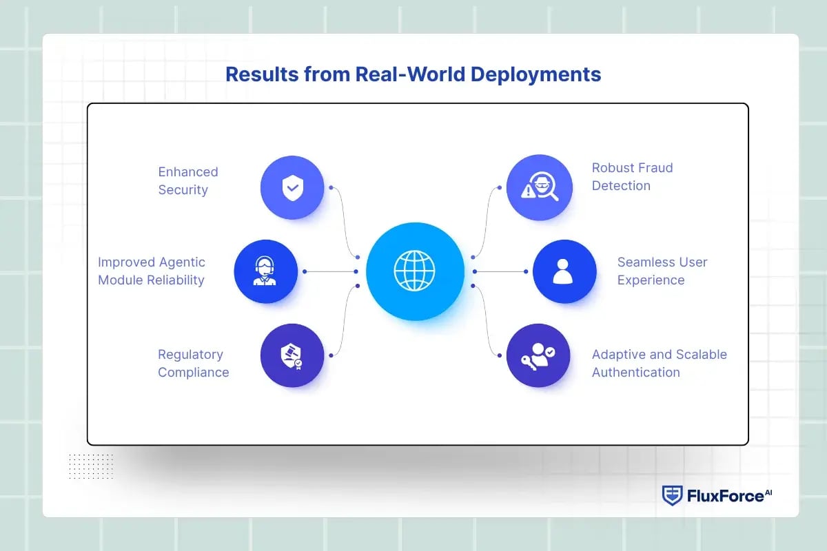 Results from Real-World Deployments
