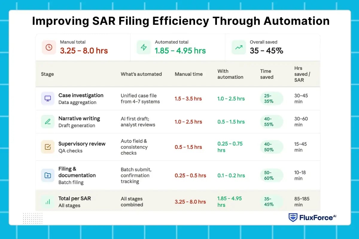 SAR narrative quality