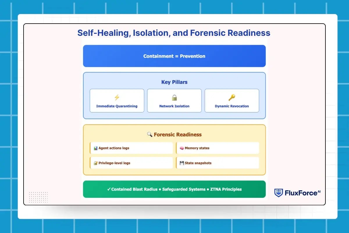 Self-Healing, Isolation, and Forensic Readiness