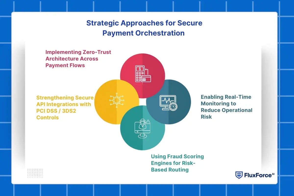 Strategic Approaches for Secure Payment Orchestration
