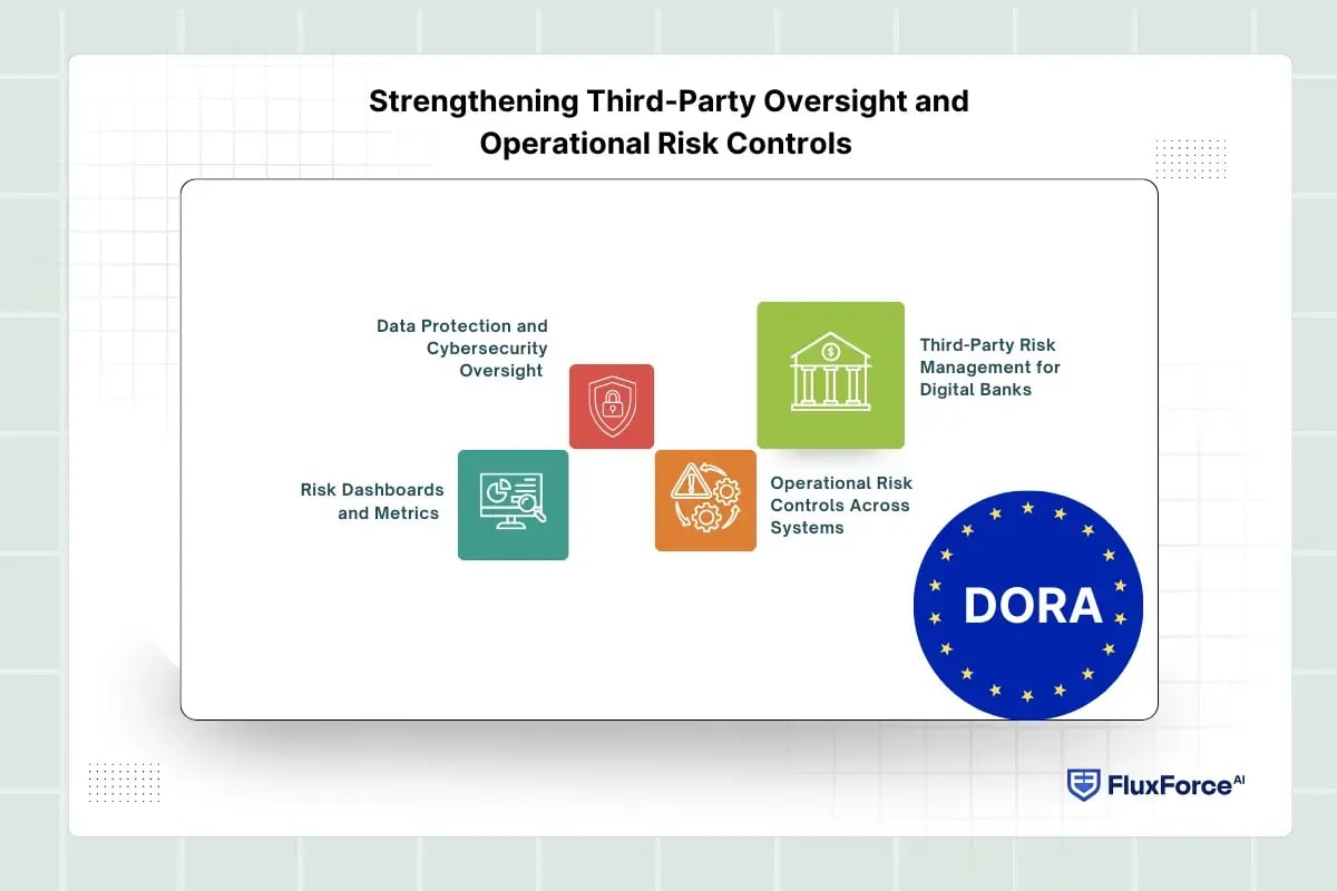 Strengthening Third-Party Oversight and Operational Risk Controls