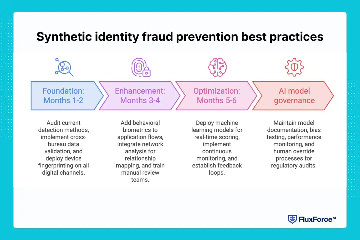Synthetic identity fraud: 5 detection patterns for 2026