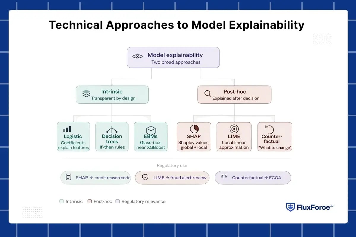 Technical Approaches to Model Explainability