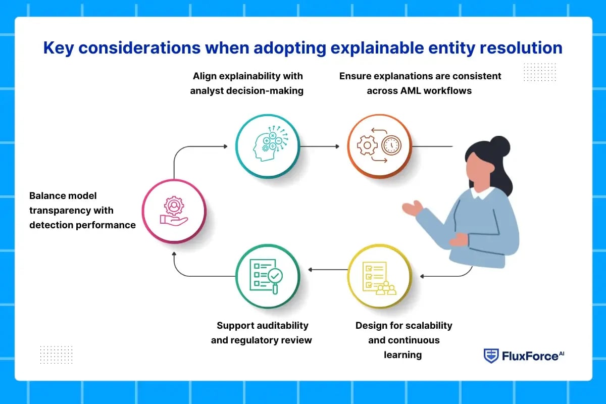 Techniques that make entity resolution transparent (2)