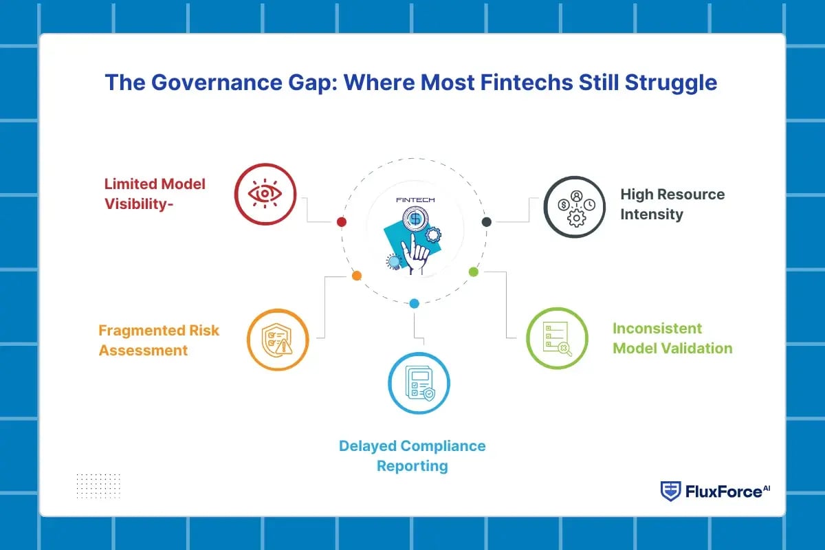 The Governance Gap_ Where Most Fintechs Still Struggle