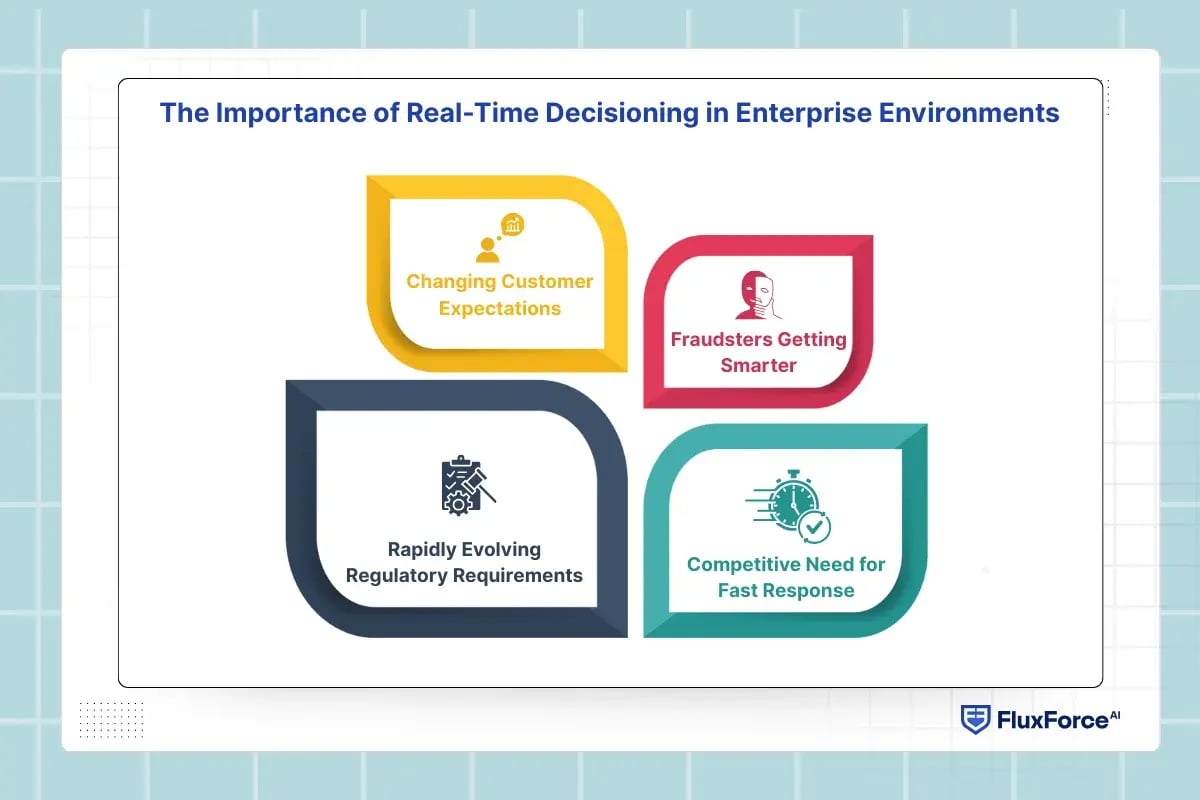 The Importance of Real-Time Decisioning in Enterprise Environments
