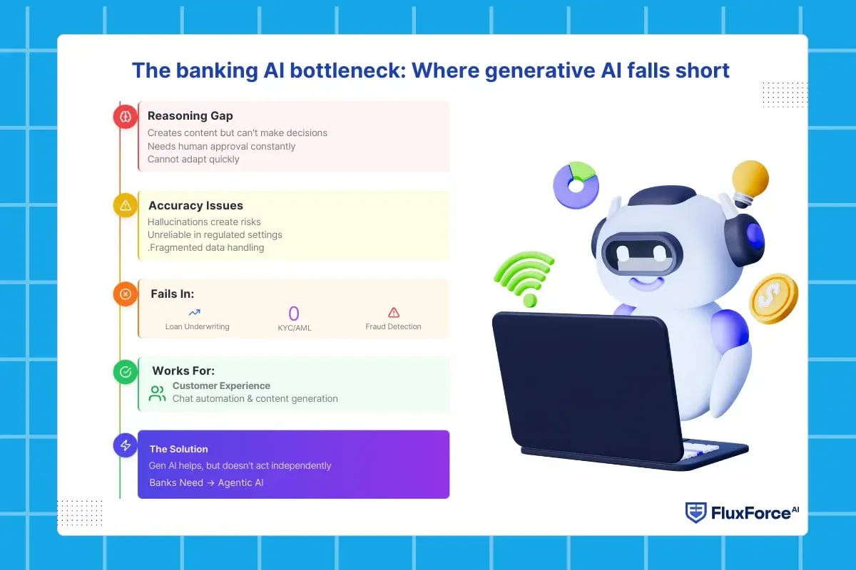 The banking AI bottleneck_ Where generative AI falls short