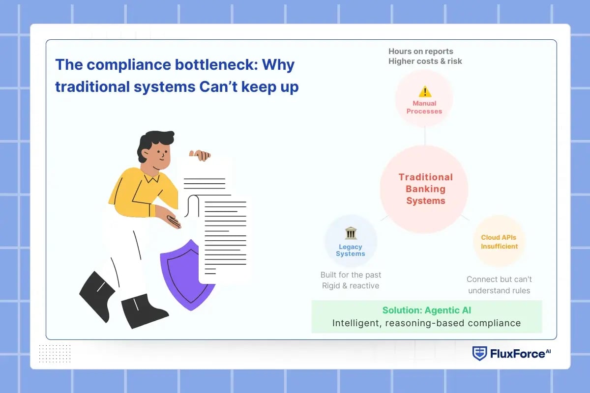The compliance bottleneck_ Why traditional systems Can’t keep up