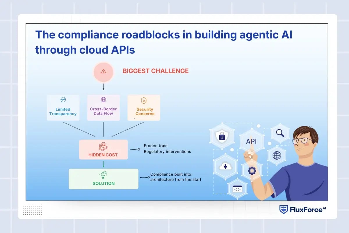 The compliance roadblocks in building agentic AI through cloud APIs