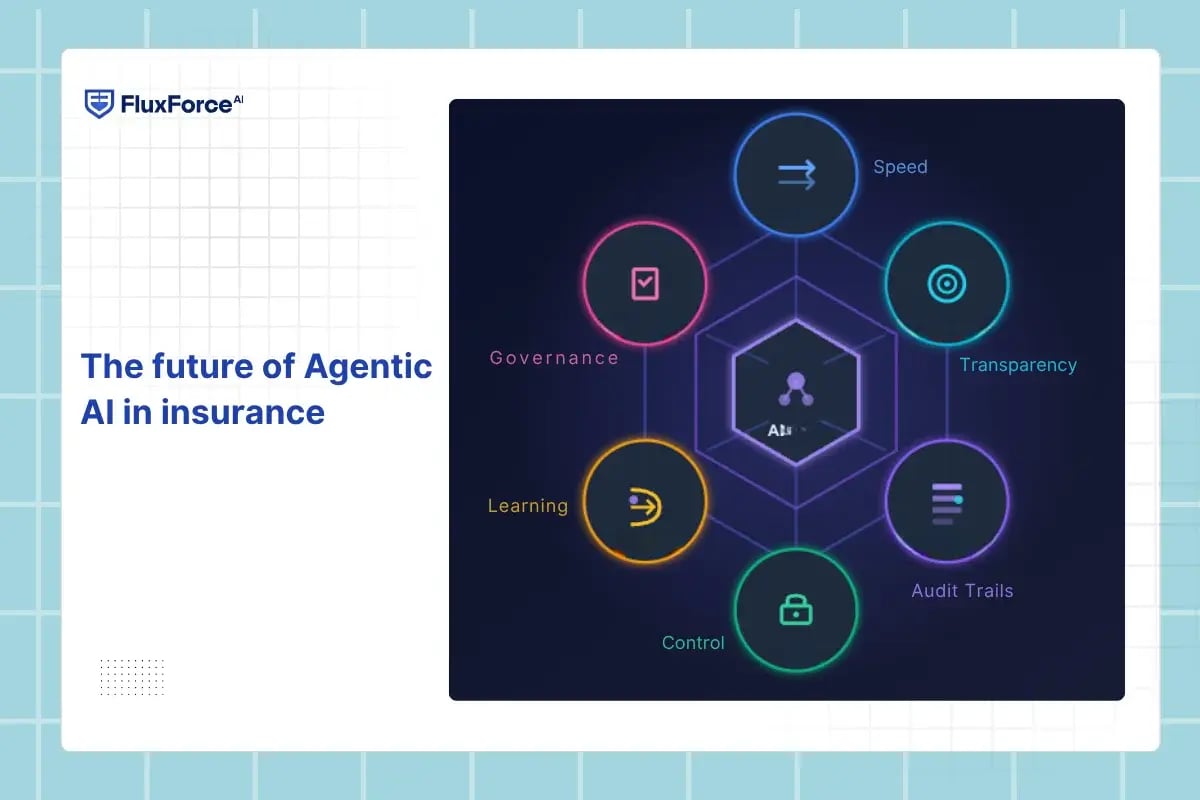 The future of Agentic AI in insurance