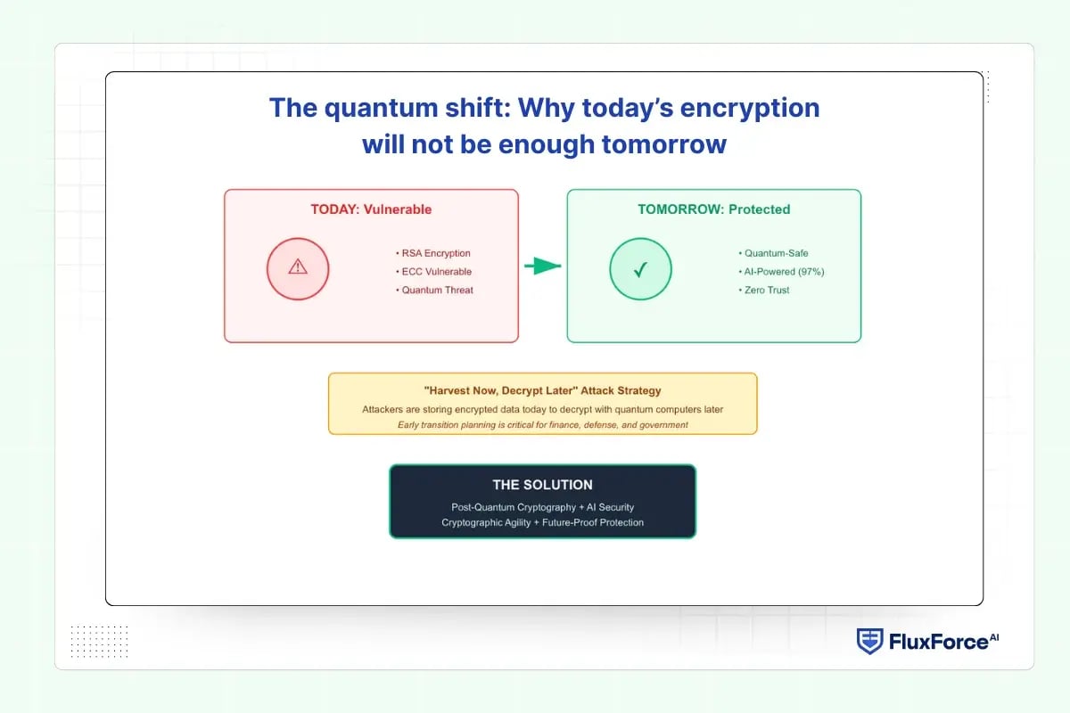 The quantum shift_ Why today’s encryption will not be enough tomorrow
