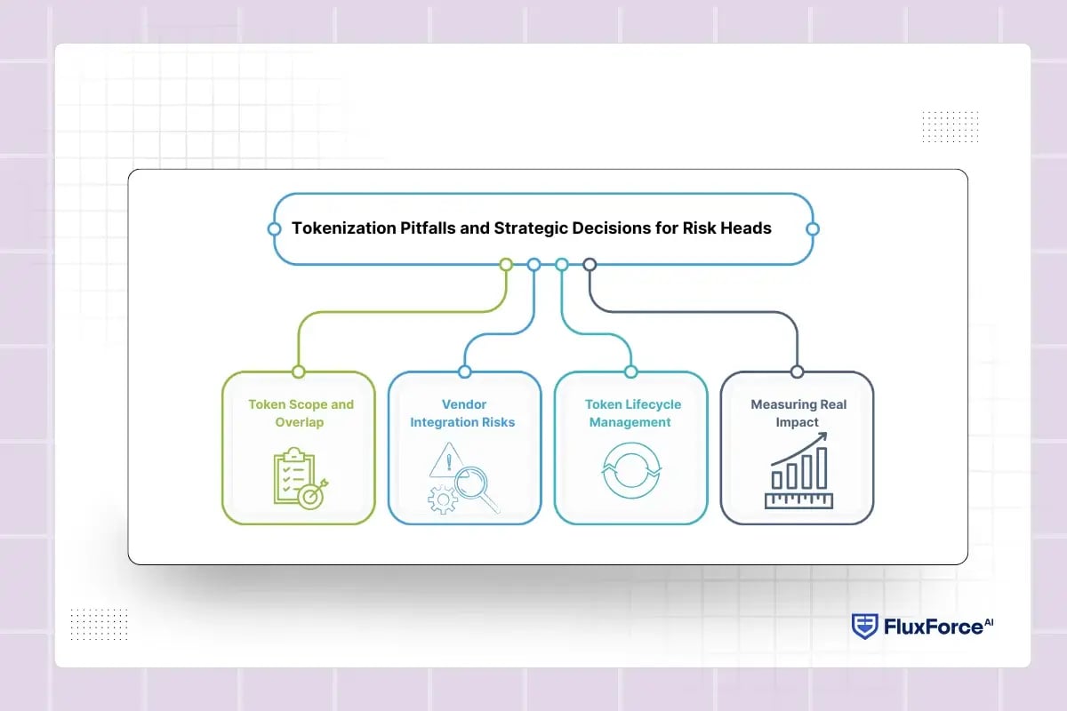 Tokenization Pitfalls and Strategic Decisions for Risk Heads