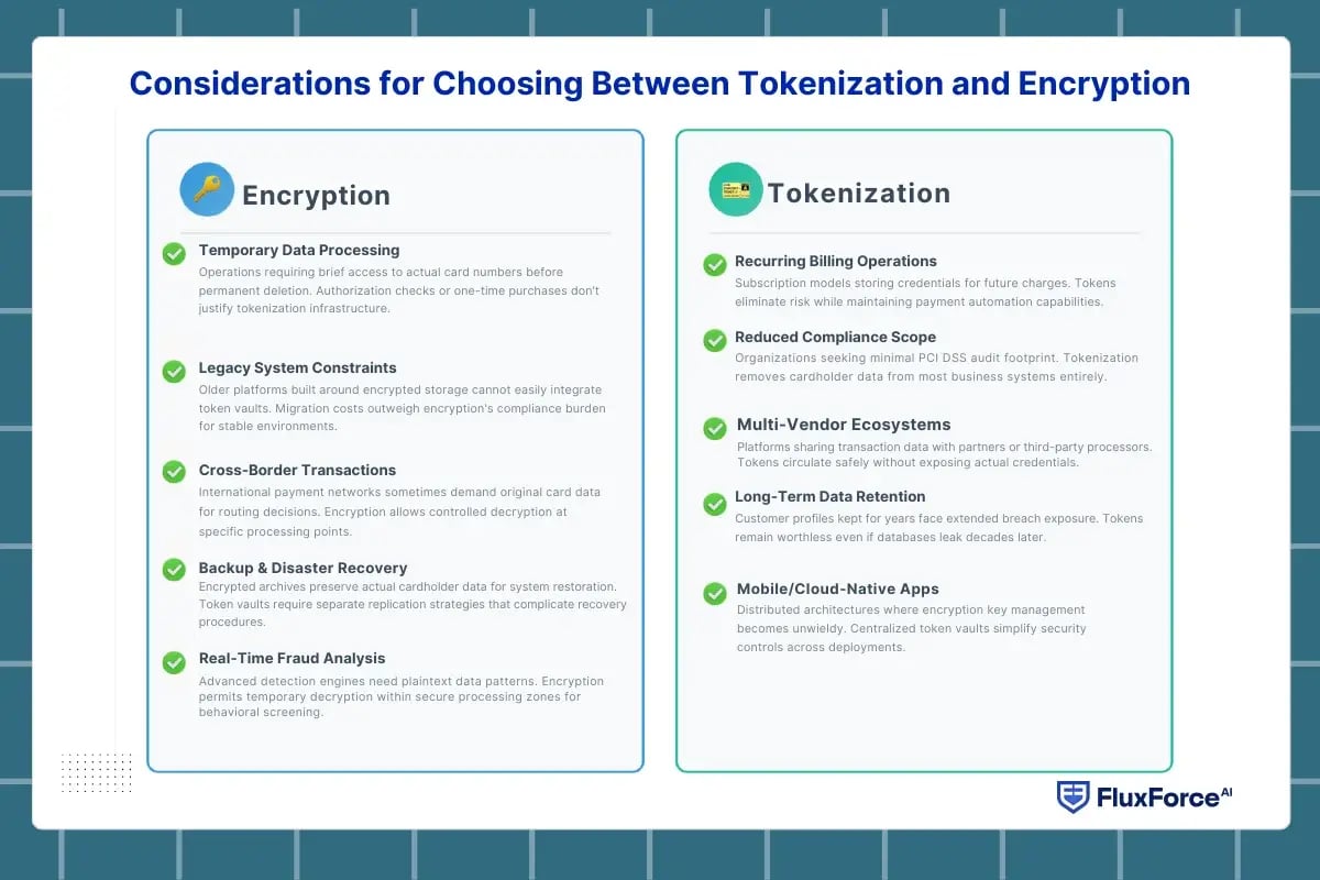 Tokenization vs encryption PCI DSS