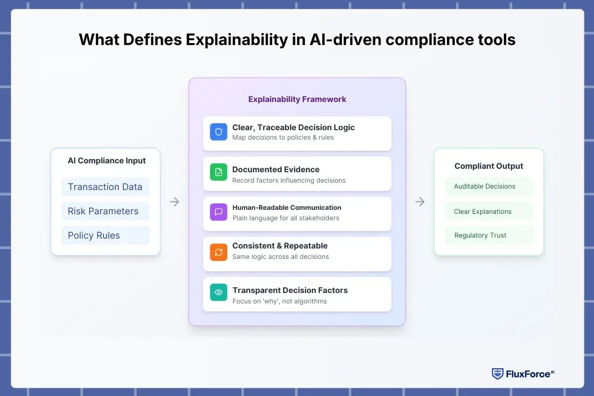 What Defines Explainability in AI-driven compliance tools