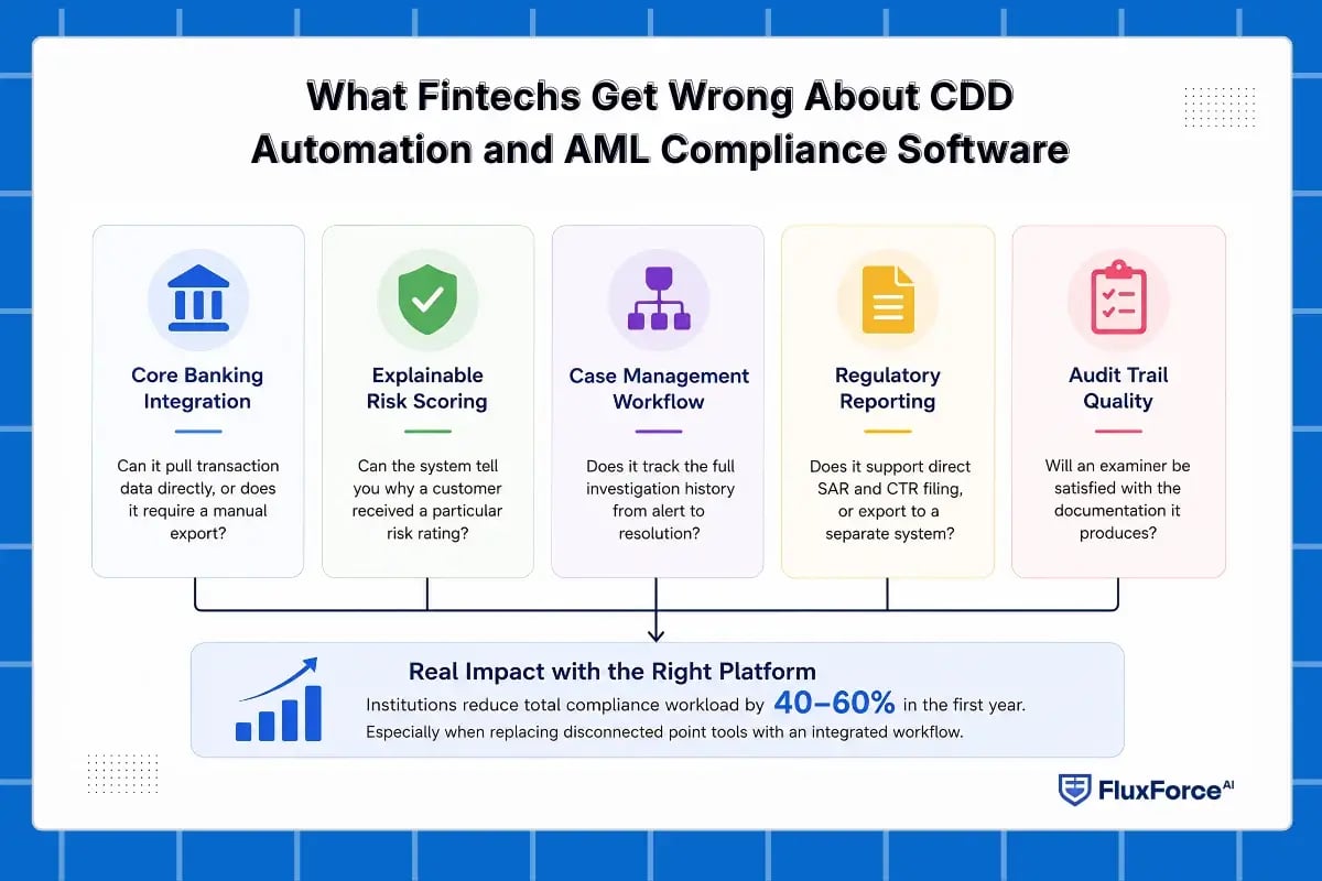 What Fintechs Get Wrong About CDD Automation and AML Compliance Software