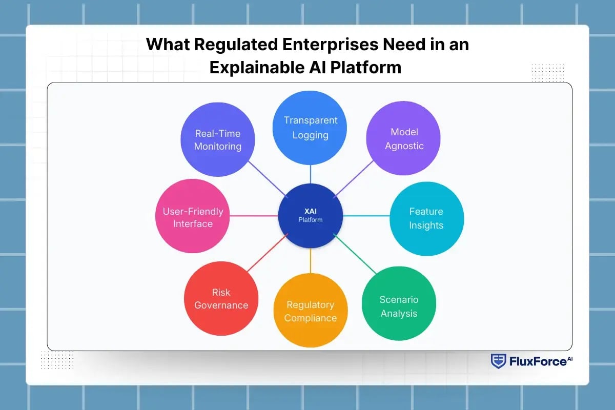 What Regulated Enterprises Need in an Explainable AI Platform