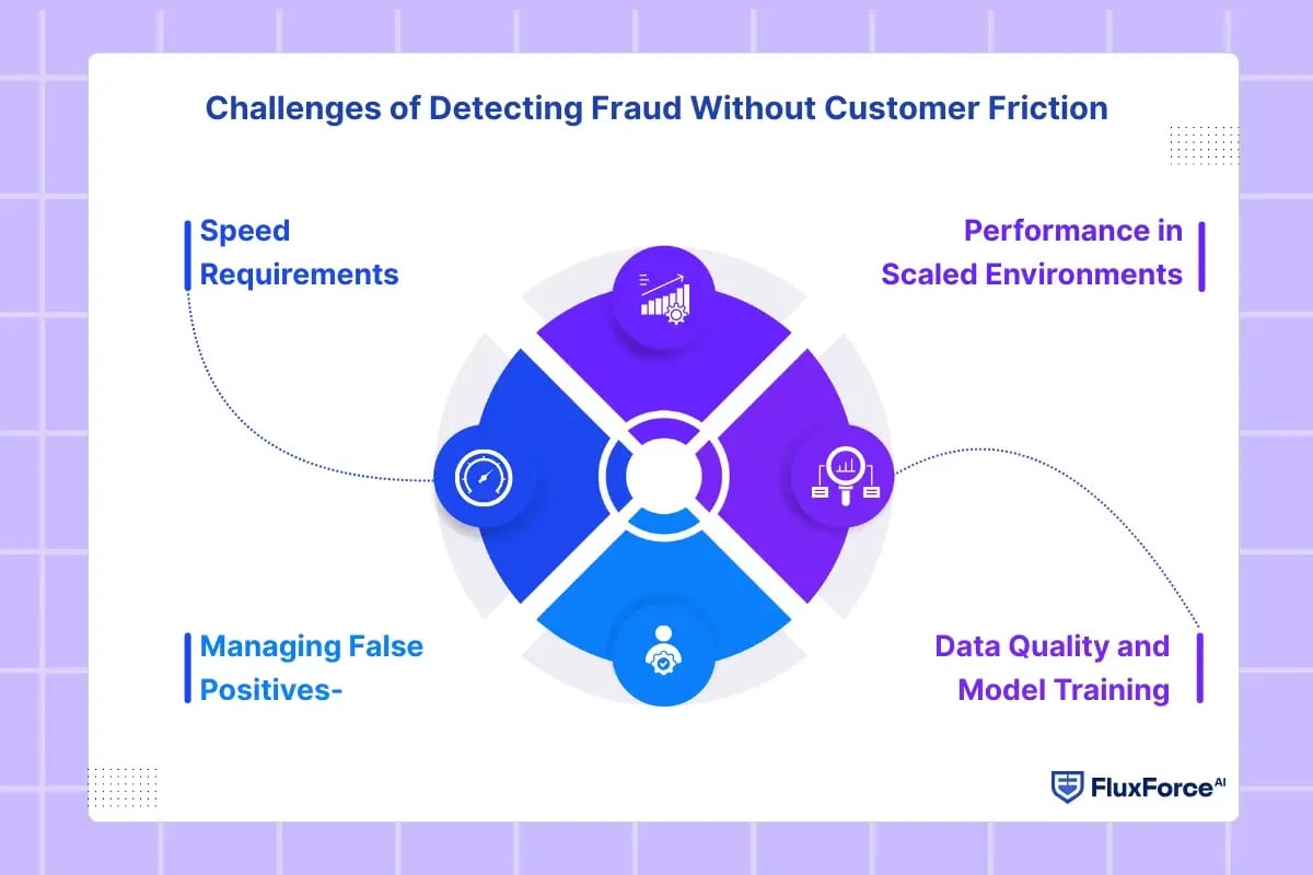 What’s holding banks back from a strong KYC and AML framework-1