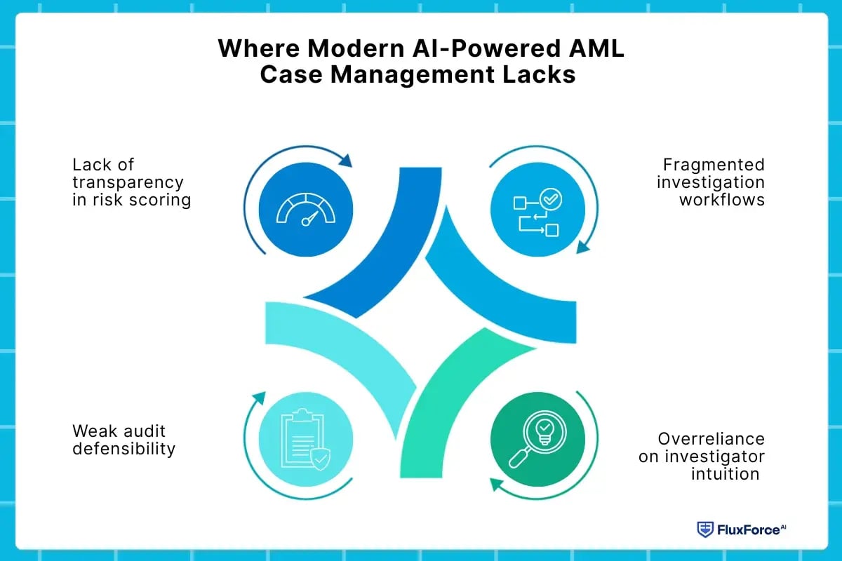 Where Modern AI-Powered AML Case Management Lacks