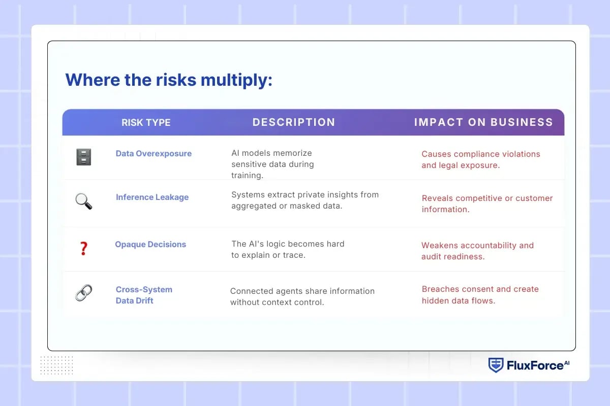 Where the risks multiply