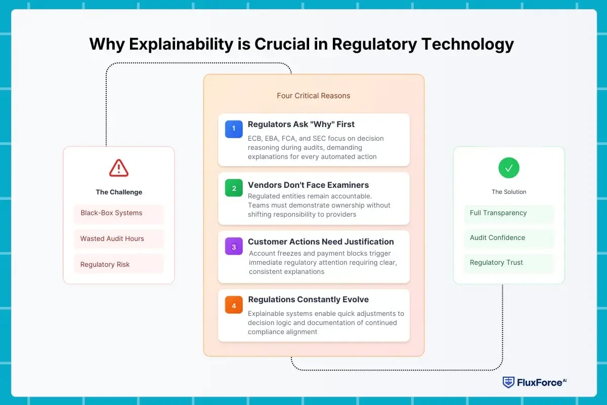 Why Explainability is Crucial in Regulatory Technology