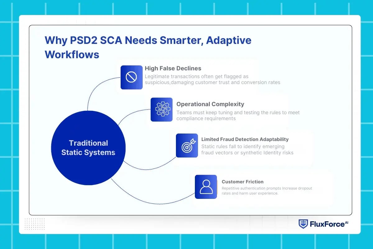 Why PSD2 SCA Needs Smarter, Adaptive Workflows