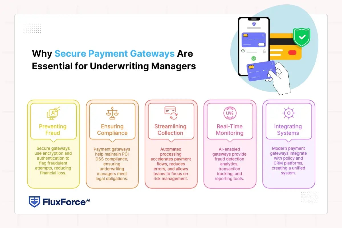 Why Secure Payment Gateways Are Essential for Underwriting Managers