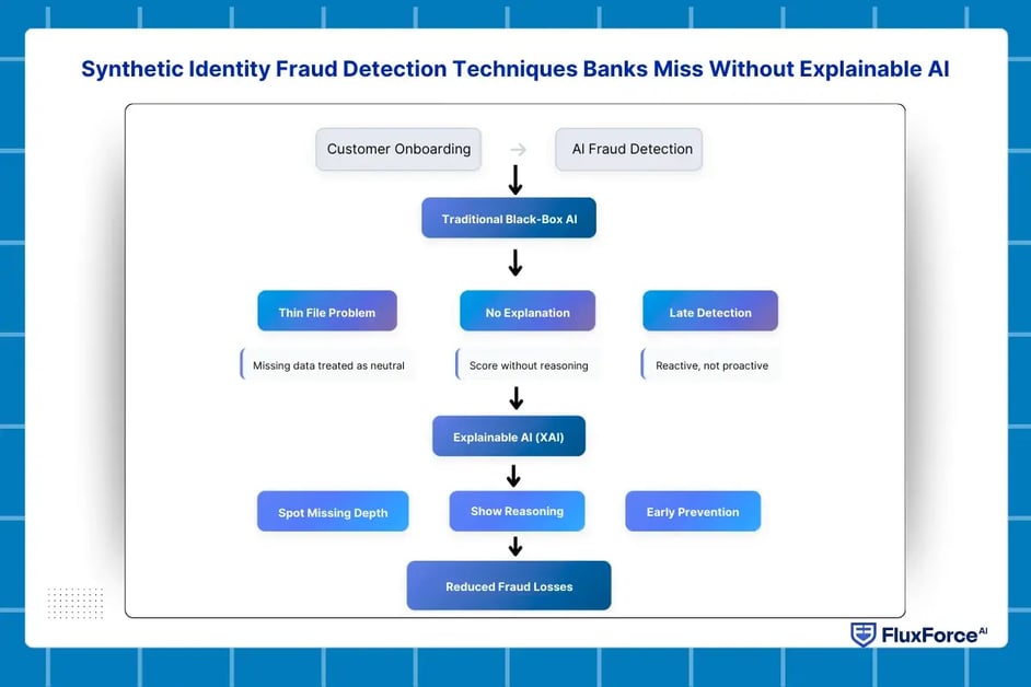 Why explainable AI matters in compliance-1