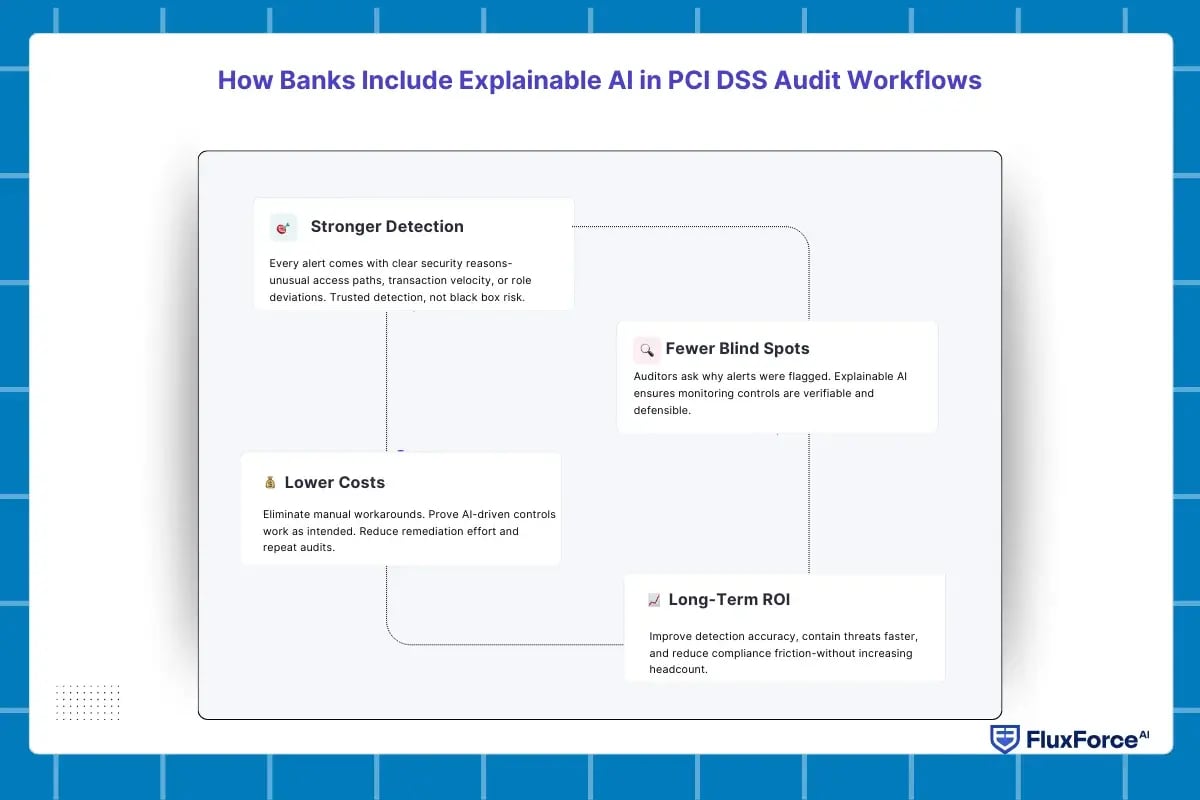 XAI for PCI DSS security audit (2)