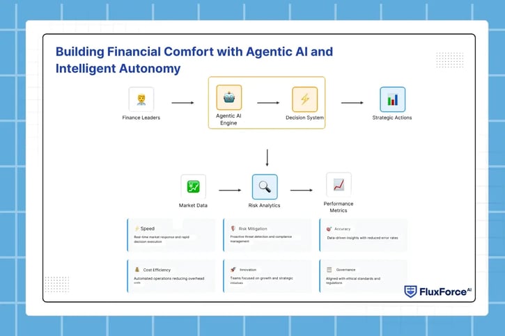 _ Building Financial Comfort with Agentic AI and Intelligent Autonomy  (1)