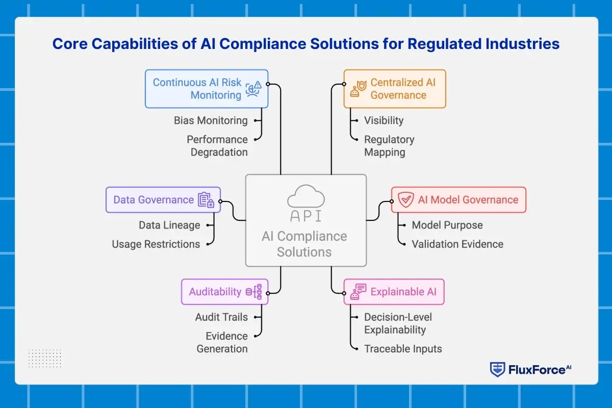 ai compliance solutions-1