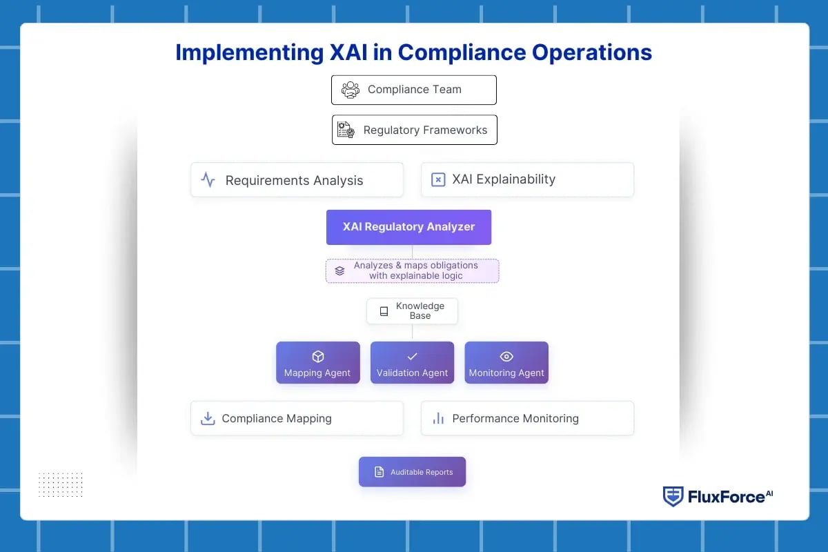 ai compliance tools
