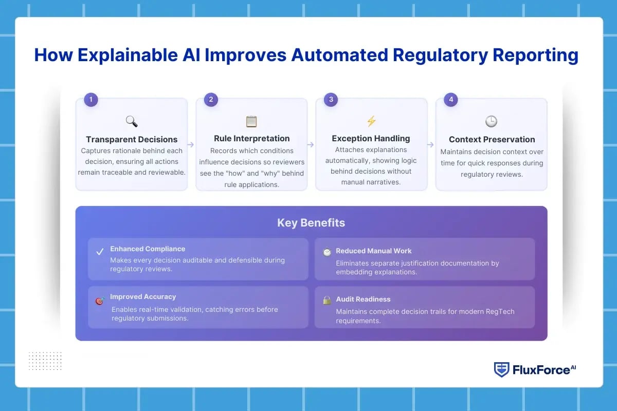 ai driven regulatory workflows