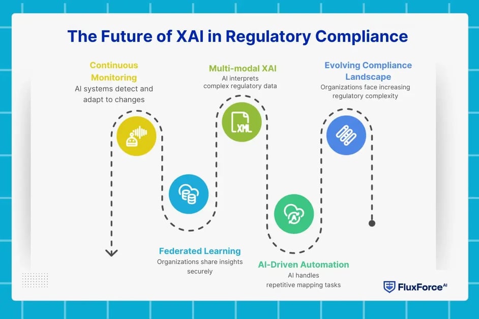 ai for regulatory compliance